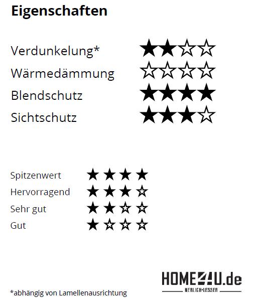 VELUX Standard-Jalousie manuell PAL-PALC027001SM